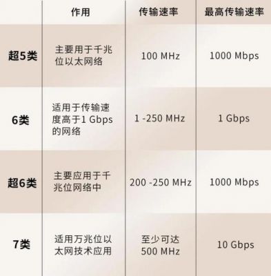 传输速率最大是多少(传输速率是1000还是1024)-图3 传输速率最大是多少(传输速率是1000还是1024)-图3