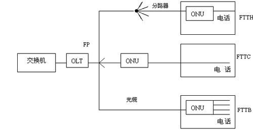 led灯传输网络（led通信传输）