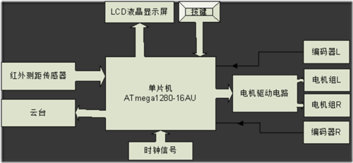 avr取样电机无线传输模块的简单介绍