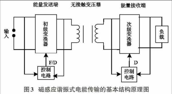 无线电力传输原理(无线电力传输有几种方式)-图1 无线电力传输原理(无线电力传输有几种方式)-图1