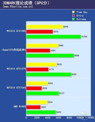 关于1070rx480跑分的信息-图2 关于1070rx480跑分的信息-图2
