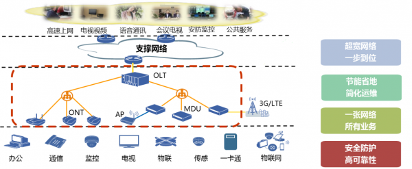 无线承载重复传输（无线承载网络）