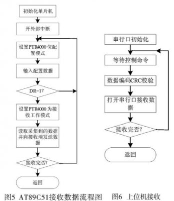 单片机数据移位传输（单片机数据传送）