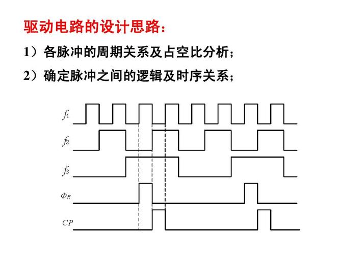 占空比和传输率（占空比与带宽）