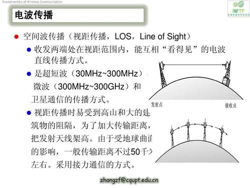 视距传输距离(视距传输距离公式)-图3 视距传输距离(视距传输距离公式)-图3