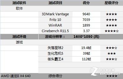 amd速龙240跑分的简单介绍