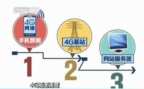 基站传输速率强制千兆(基站传输速率强制千兆的原因)-图3 基站传输速率强制千兆(基站传输速率强制千兆的原因)-图3