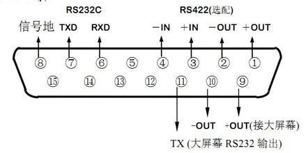 如何衡量串口的传输速率(如何衡量串口的传输速率是否正确)-图2 如何衡量串口的传输速率(如何衡量串口的传输速率是否正确)-图2