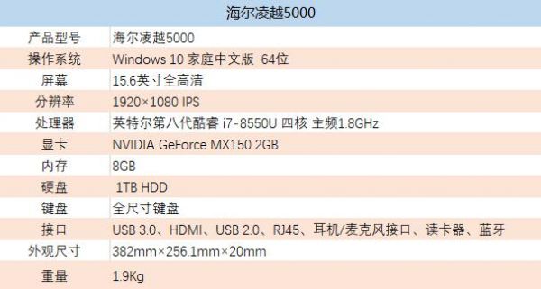 海尔凌越+5000+跑分的简单介绍