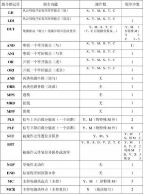 plc编程用传输线(plc编程传送指令)-图2 plc编程用传输线(plc编程传送指令)-图2