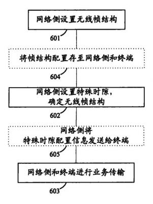 时分双工传输方案（时分双工工作原理）
