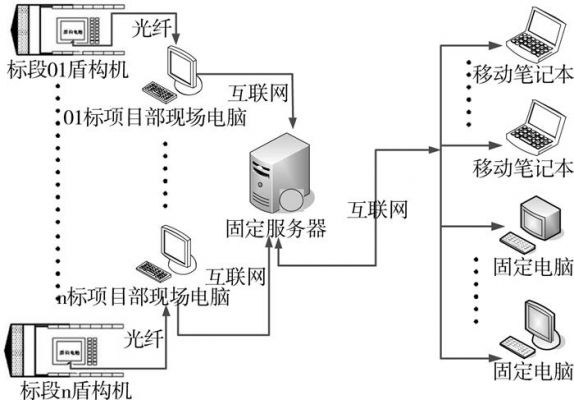 数据采集与远程传输（数据采集与远程传输技术）