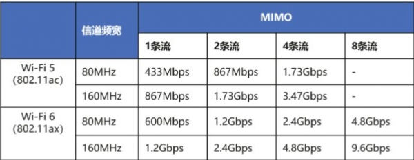wifi传输距离在(wifi最大传输距离)-图2 wifi传输距离在(wifi最大传输距离)-图2
