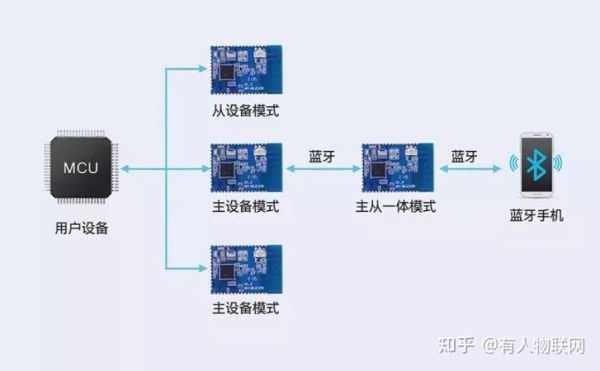 蓝牙传输模块程序（蓝牙传输模块程序设置）