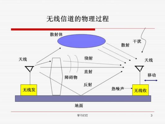如何加大传输路径损耗（如何加大传输路径损耗的方法）
