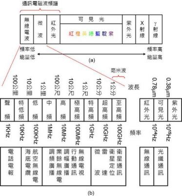 网络传输频谱（网络传输频谱怎么算）