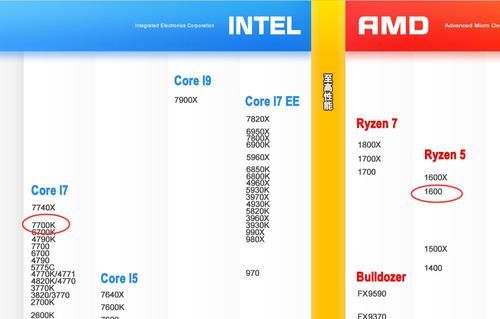 i77700跑分多少的简单介绍-图2 i77700跑分多少的简单介绍-图2