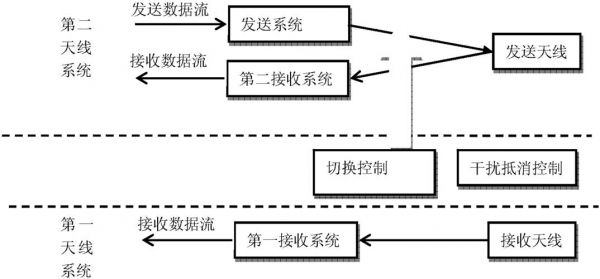 数据传输全双工（全双工方式传输的是）