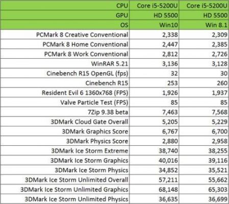 win10跑分14万的简单介绍-图3 win10跑分14万的简单介绍-图3