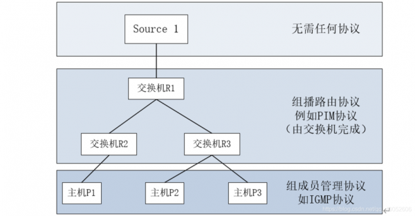 fpga开发视频传输（fpga之间高速数据传输）