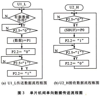 单向传输12（单向传输协议）