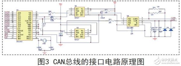 can线传输数据（can线传输原理）
