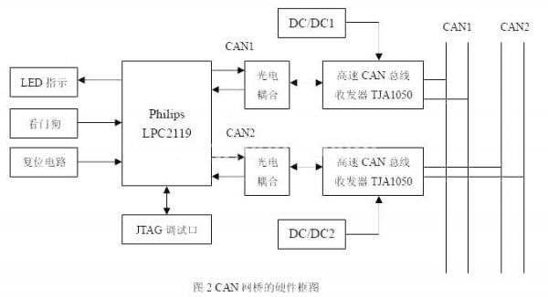 can线传输数据(can线传输原理)-图3 can线传输数据(can线传输原理)-图3