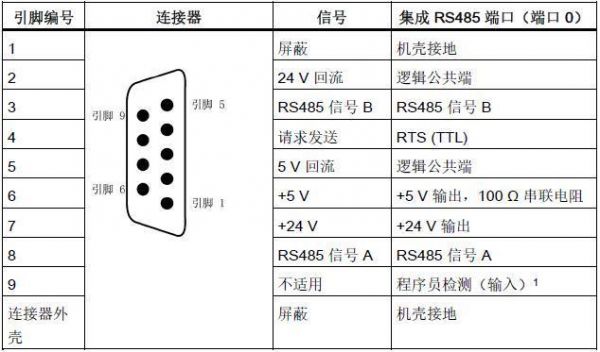 485传输抗干扰（485比232抗干扰）