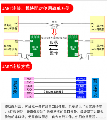 蓝牙串口传输方式(蓝牙串口的作用)-图2 蓝牙串口传输方式(蓝牙串口的作用)-图2