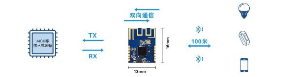 蓝牙串口传输方式(蓝牙串口的作用)-图3 蓝牙串口传输方式(蓝牙串口的作用)-图3