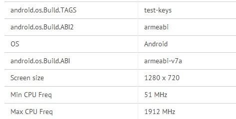 关于nvidiashield跑分的信息