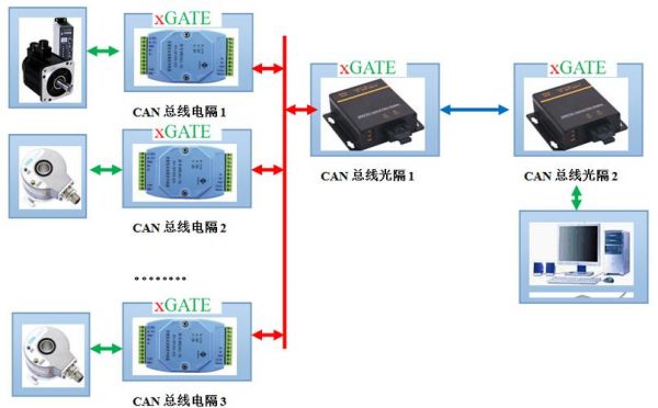 中继网传输(中继器传输距离)-图2 中继网传输(中继器传输距离)-图2