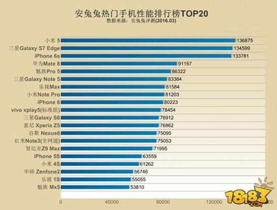 全面屏小米5plus跑分的简单介绍-图3 全面屏小米5plus跑分的简单介绍-图3
