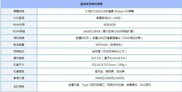 酷派s1最新跑分的简单介绍-图2 酷派s1最新跑分的简单介绍-图2