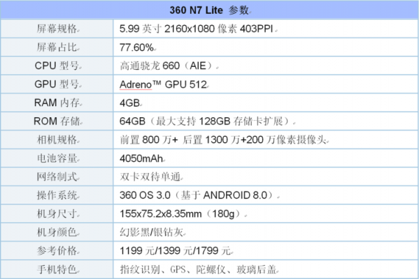 关于360n7lite跑分的信息-图1
