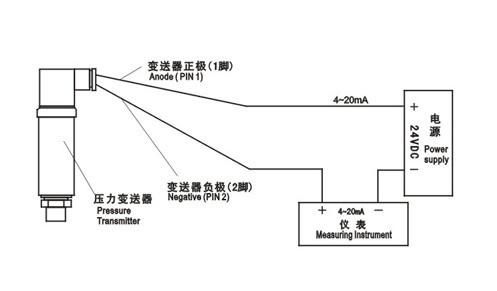 max490传输速度(420ma传输距离)-图2 max490传输速度(420ma传输距离)-图2