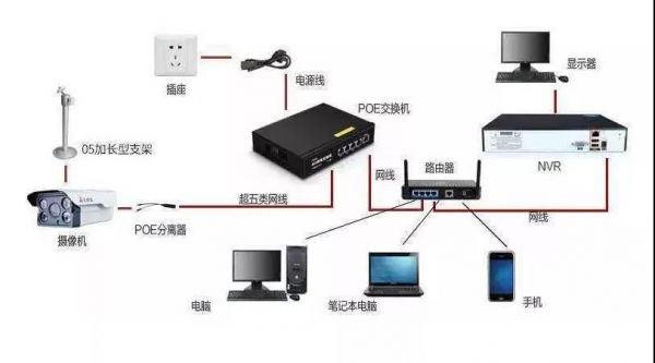 有线百兆传输(有线传输百兆无线传输千兆)-图3 有线百兆传输(有线传输百兆无线传输千兆)-图3