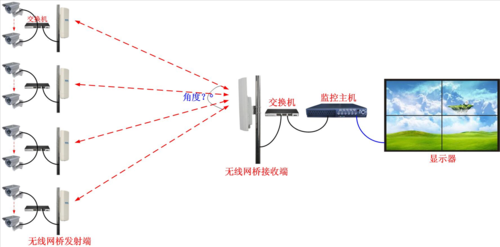 有线百兆传输(有线传输百兆无线传输千兆)-图2 有线百兆传输(有线传输百兆无线传输千兆)-图2