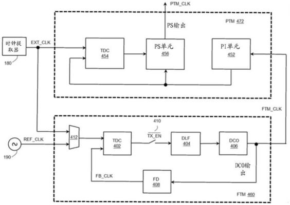 nfc通信中的传输原理(nfc通信中的传输原理有哪些)-图2 nfc通信中的传输原理(nfc通信中的传输原理有哪些)-图2