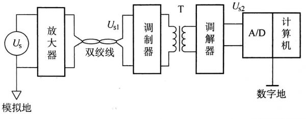 信号传输抗干扰(信号抗干扰技术试题及答案)-图3 信号传输抗干扰(信号抗干扰技术试题及答案)-图3