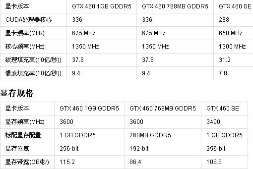 gtx540跑分的简单介绍