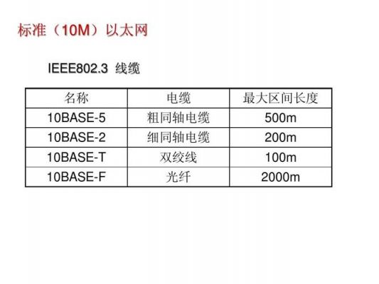 以太网的传输距离（以太网传输距离有多远）