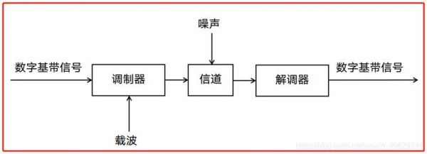 频带传输的表示方式(频带传输的表示方式是什么)-图2 频带传输的表示方式(频带传输的表示方式是什么)-图2