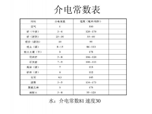 介电常数与传输（介电常数与传输速率的关系公式）