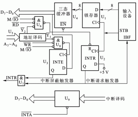 间断传输技术技术原理（中断传送方式）