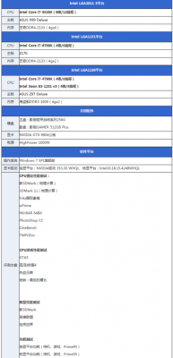 i76700k跑分多少的简单介绍-图3 i76700k跑分多少的简单介绍-图3