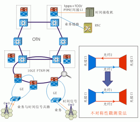 otn系统的传输距离（otn通信设备）