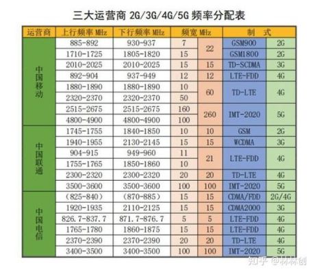 高频段传输技术(高频传输信号有什么优势)-图3 高频段传输技术(高频传输信号有什么优势)-图3
