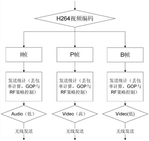 h.264串口传输的简单介绍