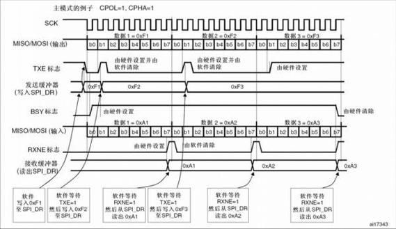 spidma传输(spi dma传输)-图2 spidma传输(spi dma传输)-图2